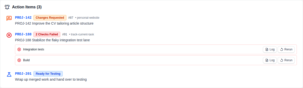 Action summary showing merge conflicts, requested changes, failing checks, testing handoff, and branch-ready items.