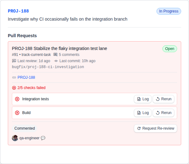 Detailed task card showing a failing pull request, check status, and recent review activity connected to the Jira task.